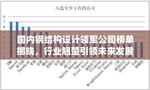 国内钢结构设计领军公司榜单揭晓，行业翘楚引领未来发展趋势