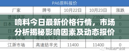 响料今日最新价格行情，市场分析揭秘影响因素及动态报价