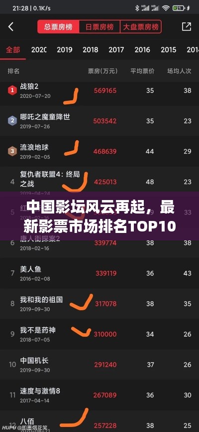 中国影坛风云再起，最新影票市场排名TOP10揭秘