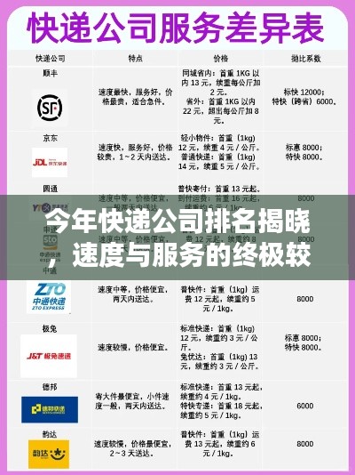 今年快递公司排名揭晓，速度与服务的终极较量！