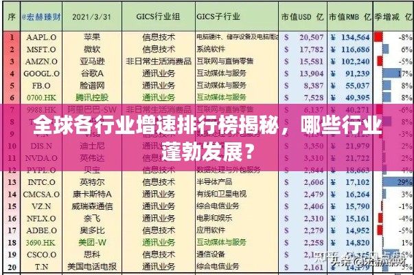 全球各行业增速排行榜揭秘，哪些行业蓬勃发展？