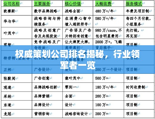 权威策划公司排名揭秘，行业领军者一览