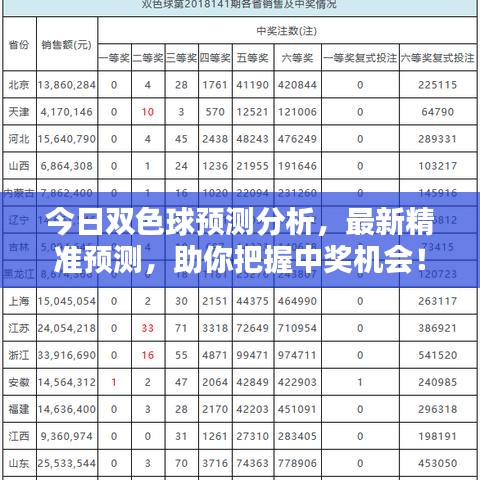 今日双色球预测分析，最新精准预测，助你把握中奖机会！