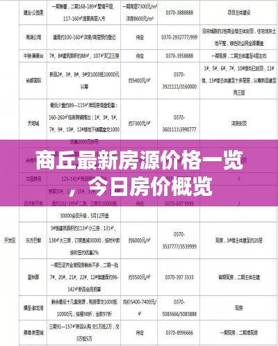 商丘最新房源价格一览，今日房价概览