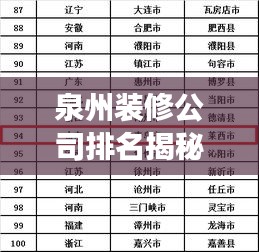 泉州装修公司排名揭秘，权威行业洞察报告呈现！