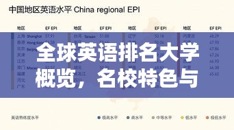 全球英语排名大学概览，名校特色与优势全解析