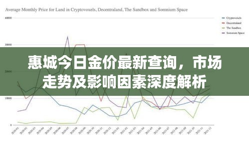 惠城今日金价最新查询，市场走势及影响因素深度解析