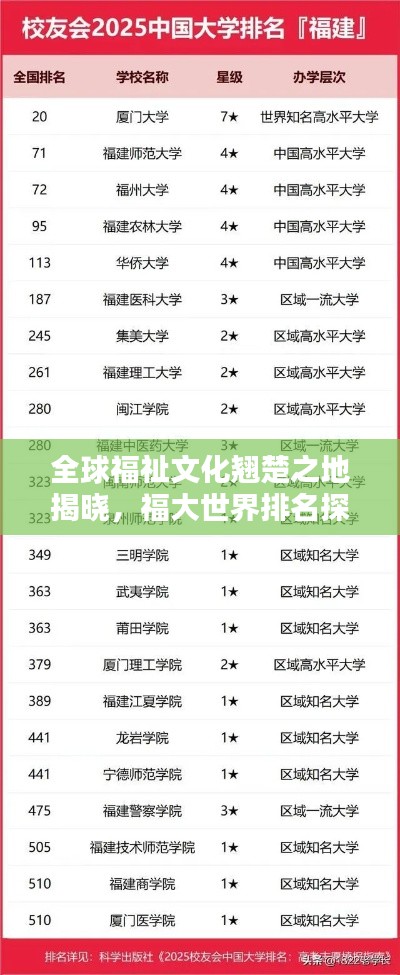 全球福祉文化翘楚之地揭晓，福大世界排名探秘