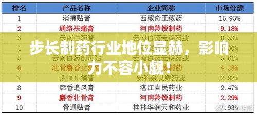 步长制药行业地位显赫，影响力不容小觑！