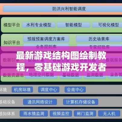 最新游戏结构图绘制教程，零基础游戏开发者必备技能