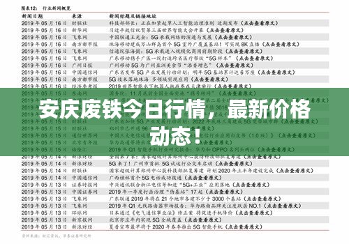 安庆废铁今日行情，最新价格动态！