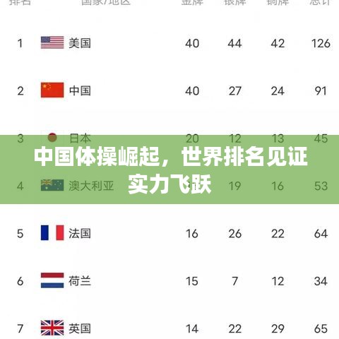 中国体操崛起，世界排名见证实力飞跃