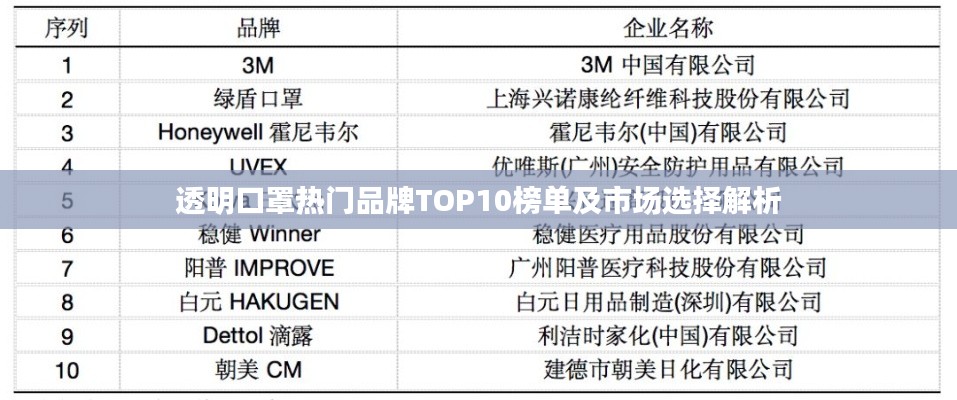 透明口罩热门品牌TOP10榜单及市场选择解析