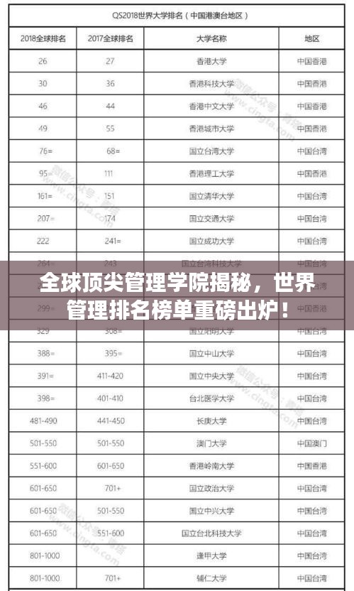 全球顶尖管理学院揭秘，世界管理排名榜单重磅出炉！