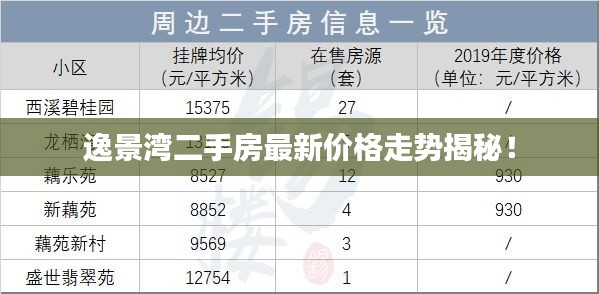 逸景湾二手房最新价格走势揭秘！
