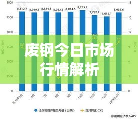 废钢今日市场行情解析