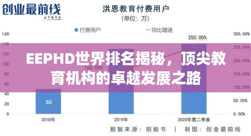 EEPHD世界排名揭秘，顶尖教育机构的卓越发展之路