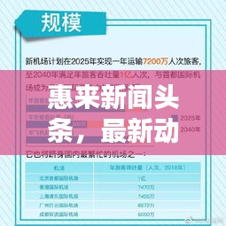惠来新闻头条，最新动态今日播报