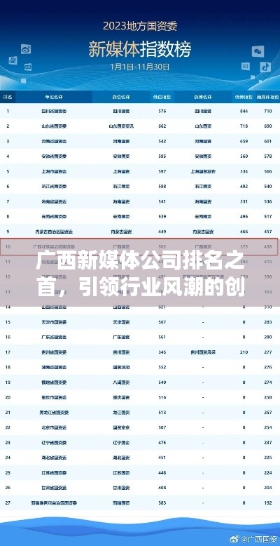 广西新媒体公司排名之首，引领行业风潮的创新领航者
