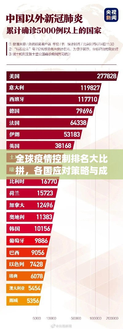 全球疫情控制排名大比拼，各国应对策略与成效大揭秘！