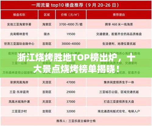 浙江烧烤胜地TOP榜出炉，十大景点烧烤榜单揭晓！