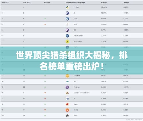 世界顶尖猎杀组织大揭秘，排名榜单重磅出炉！