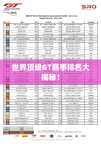 世界顶级GT赛事排名大揭秘！