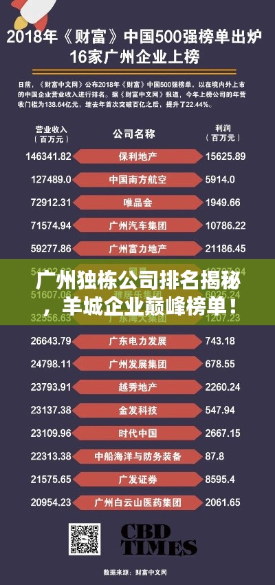 广州独栋公司排名揭秘，羊城企业巅峰榜单！