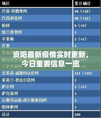 资阳最新疫情实时更新，今日重要信息一览