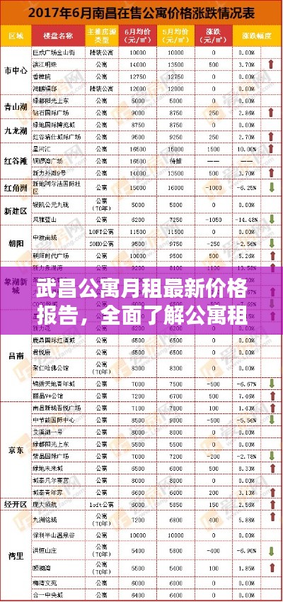 武昌公寓月租最新价格报告，全面了解公寓租金走势！